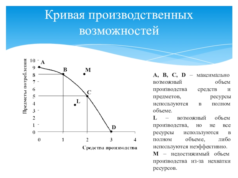 Производственные возможности страны. Альтернативные издержки на графике КПВ. График КПВ В экономике. КПВ экономика формула. Эффективность экономики кривая производственных возможностей.