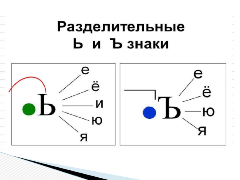 Правописание мягкого и твердого знака презентация