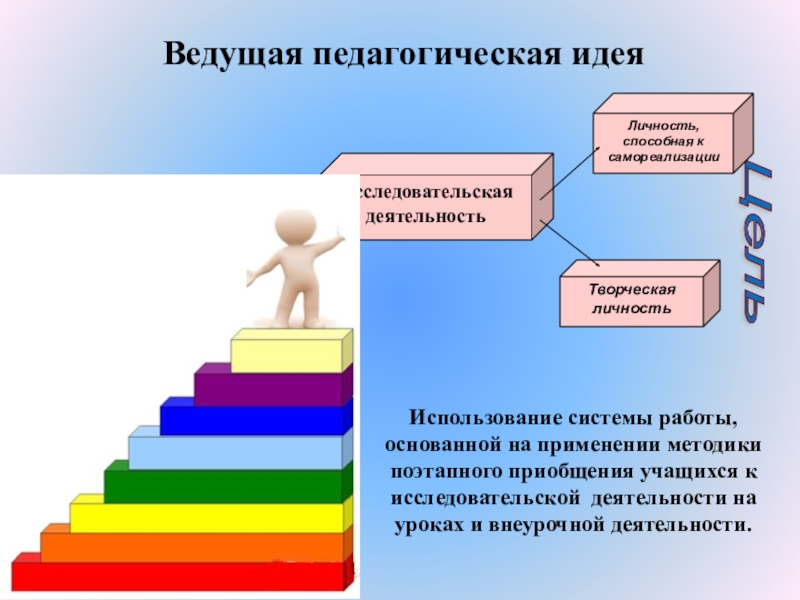 Аукцион педагогических идей презентация