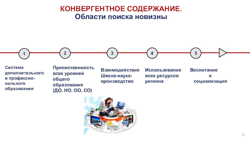 Конвергентное образование презентация