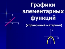 Обобщение материала по теме Графики элементарных функций