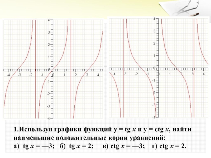 Ctgx свойства функции