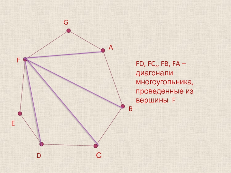 Что такое диагональ многоугольника. Диагональ многоугольника. Диагональ n угольника. Диагонали из вершины многоугольника. Диагональ многоугольника рисунок.