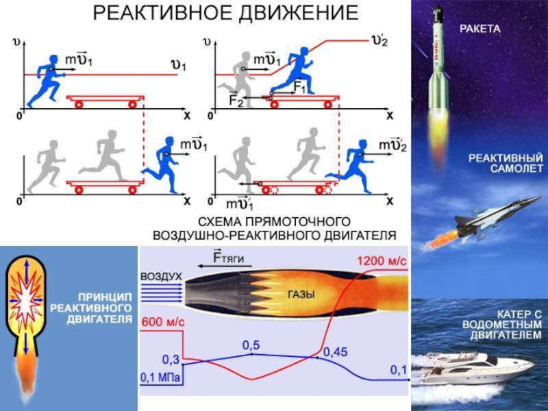 План конспект урока закон сохранения импульса реактивное движение