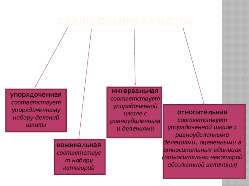 Номинальные качества