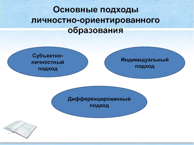 Личностно ориентированный подход в образовании презентация