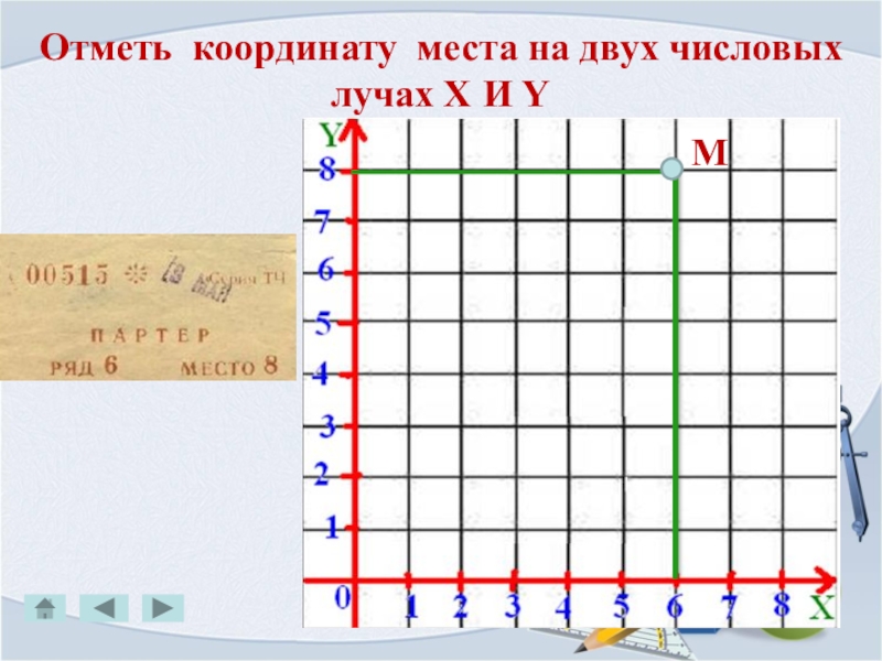 Проведи координат. Как отмечать координаты. Координатный Луч на координатной плоскости. Как правильно отмечать координаты. Что где отмечается на координате.