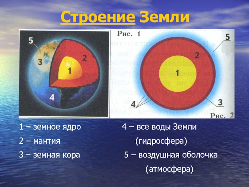 Схема строения ядра земли