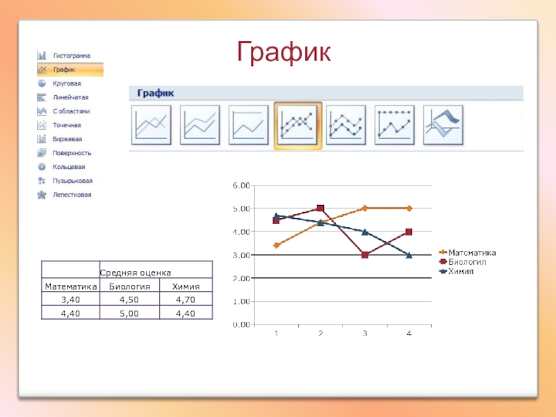 Диаграмма это в информатике 6 класс