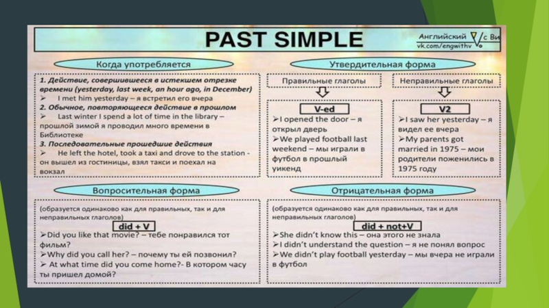 Англ 7 5. Правило по английскому языку паст Симпл. Правило past simple в английском языке 5 класс. Past simple таблица. Past simple правила и примеры в таблице.