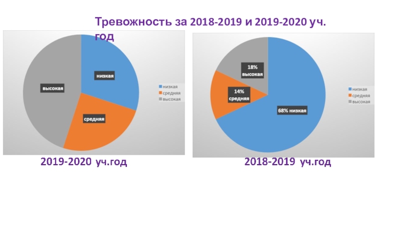 Проект про тревожность