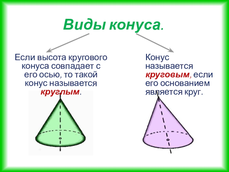 Объем прямого кругового конуса