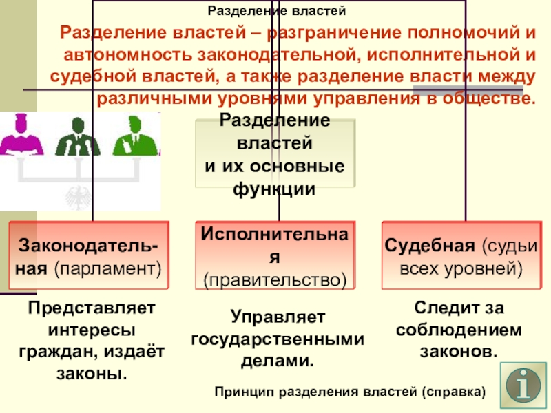 Схема разделение властей по обществознанию 9 класс