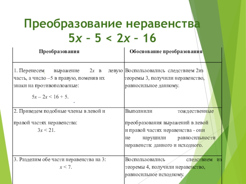 2 5 какое неравенство. Преобразование неравенств. Как преобразовать неравенство. Равносильные преобразования неравенств. Тождественные преобразования неравенств.