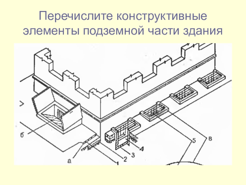 Конструктив это. Элементы подземной части здания. Конструктивные решения подземной части здания. Конструктивные решения подземной части общественных зданий. Перечислите конструктивные элементы.