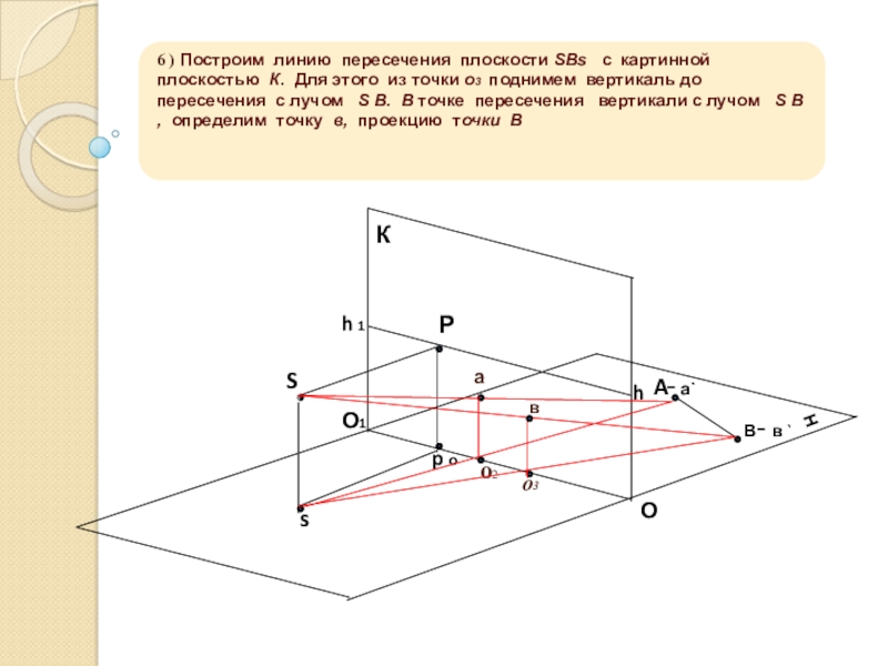 Картиной картинной плоскостью является