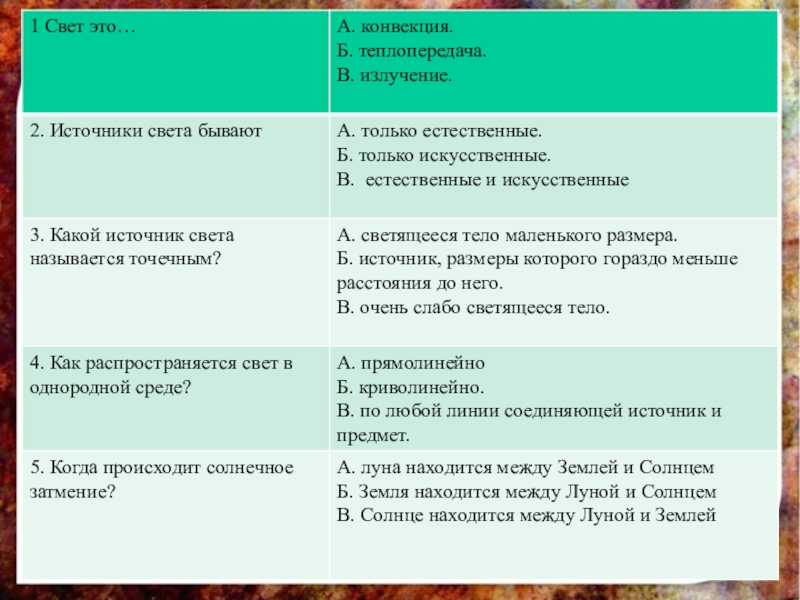 Законы распространения света презентация 8 класс