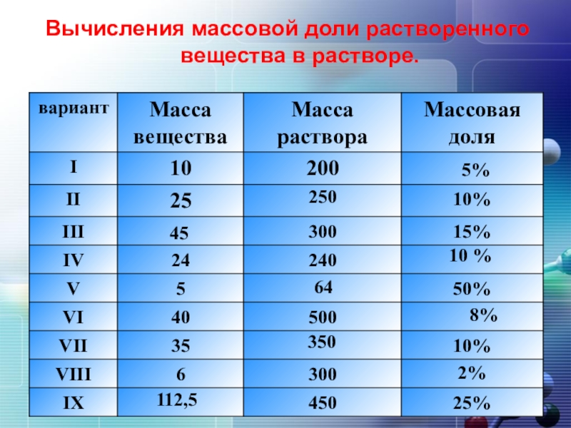 Расчет массовой доли. Масса вариантов. Веса вариантов. Доля 25%. Массовые варианты.