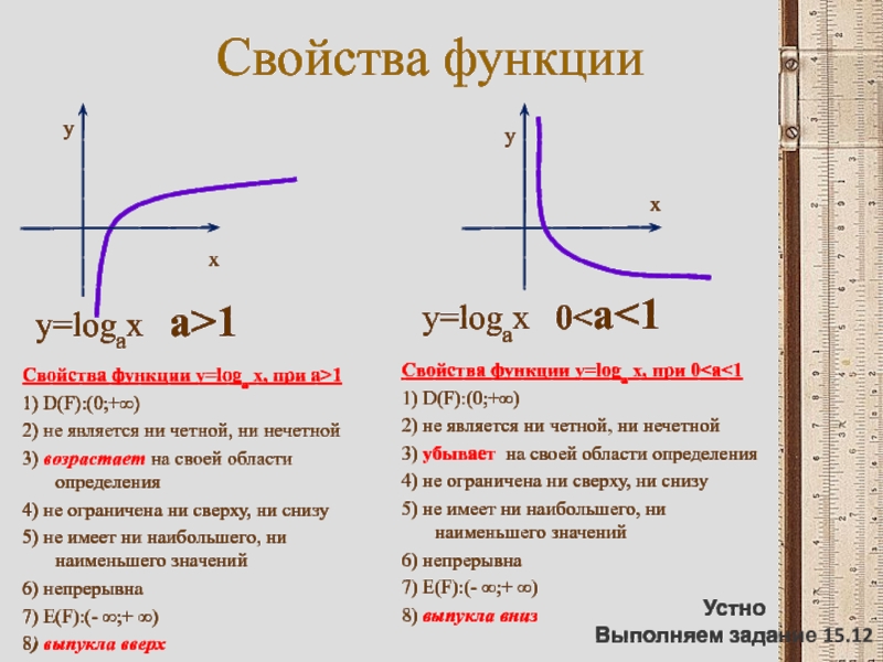 Y a x l 2 m. Функция y=log_а⁡х,ее свойства и график. Логарифмическая функция её свойства и график при a>1. Функция y log a x свойства и график. Логарифмическая функция её свойства и график при 0<a<1.