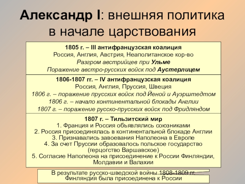 Внешняя политика россии в первой половине 19 века презентация