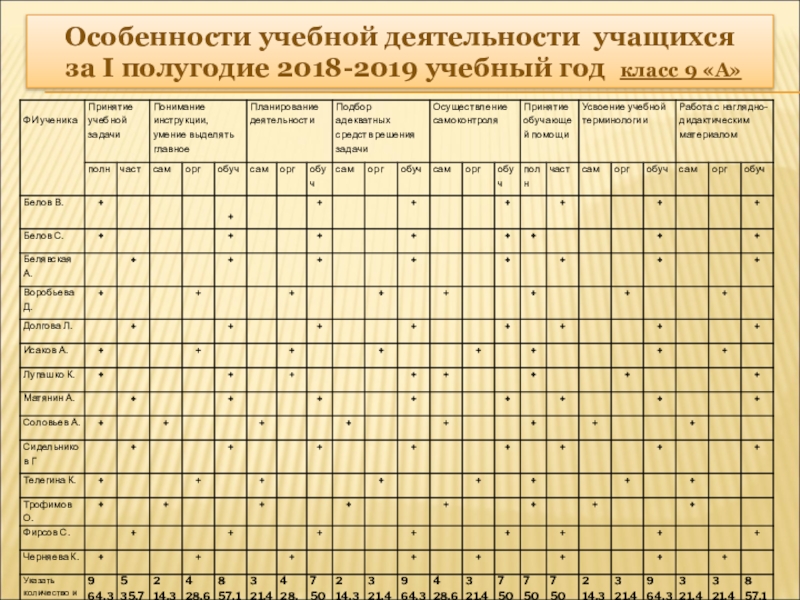 Особенности учебного плана