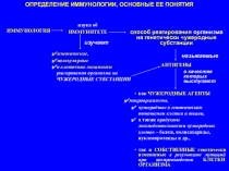 Презентация к введению в иммунологию