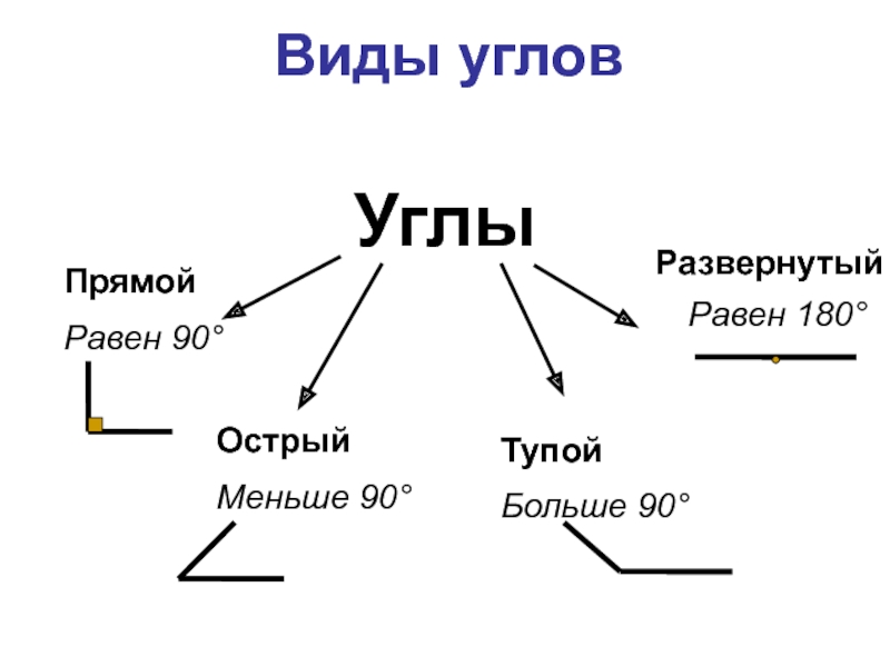 Виды углов рисунок