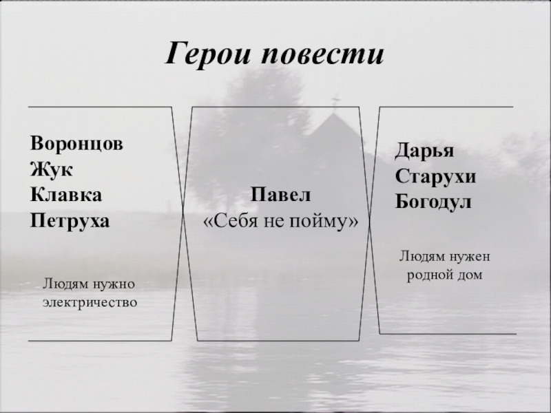 Презентация распутин прощание с матерой урок в 11 классе