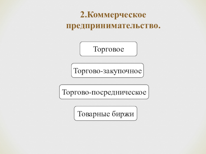 Коммерческая предпринимательская. Коммерческий предприниматель. Коммерческое предпринимательство. Коммерческое (торговое) предпринимательство. Коммерческая предпринимательская деятельность.