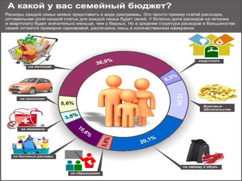 Доходы и расходы семьи презентация