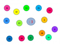 Презентация к уроку математики Простые задачи на нахождение неизвестного множителя (3 класс)