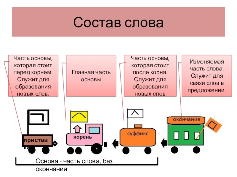 Презентация на тему основа