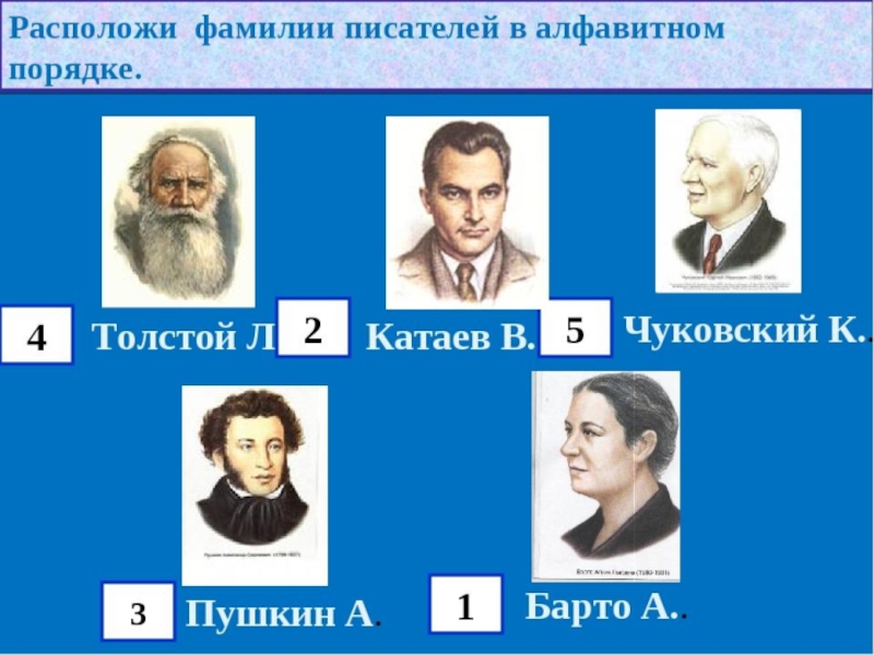 Фамилии в алфавитном порядке. Писатели в алфавитном порядке. Фамилии писателей. Фамилии русских писателей. Имена и фамилии писателей и поэтов.