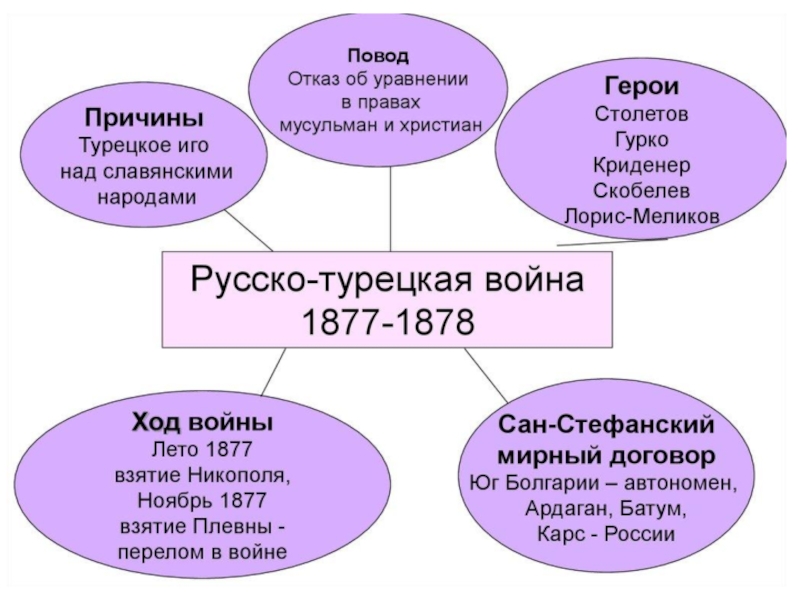 Презентация внешняя политика александра 2 9 класс торкунов фгос