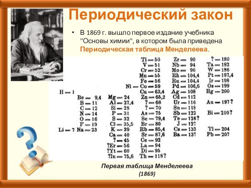 3 периодический закон. Периодическая система Менделеева 1869. Периодическая таблица Менделеева 1869 года. Первый вариант таблицы Менделеева 1869. Менделеев первая таблица.