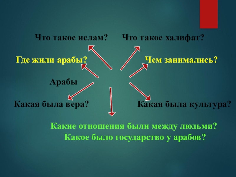 Презентация арабский халифат 10 класс