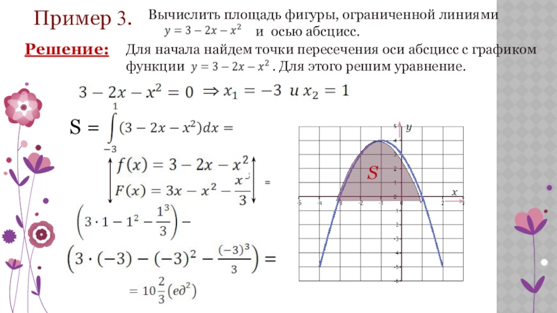 Реферат: Формула Н ютона Лейбінца