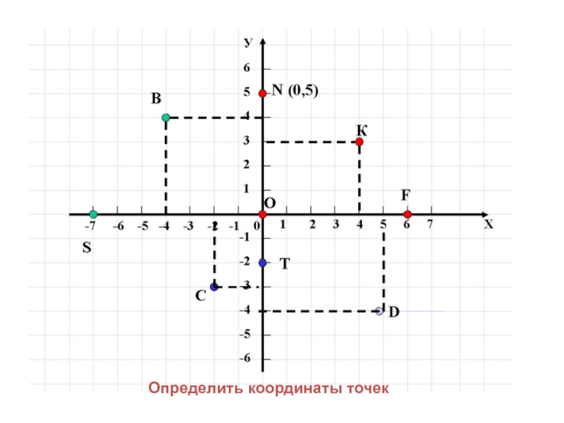 Определить координаты функции