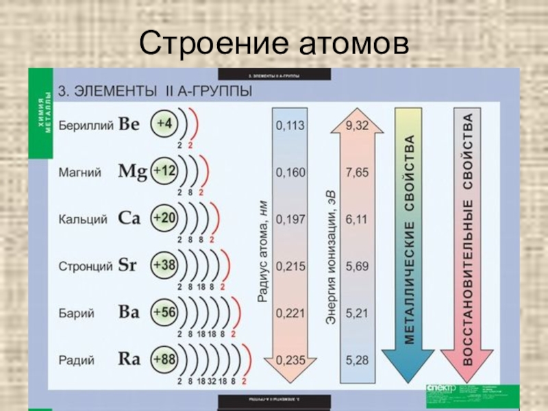 Схема бериллия в химии