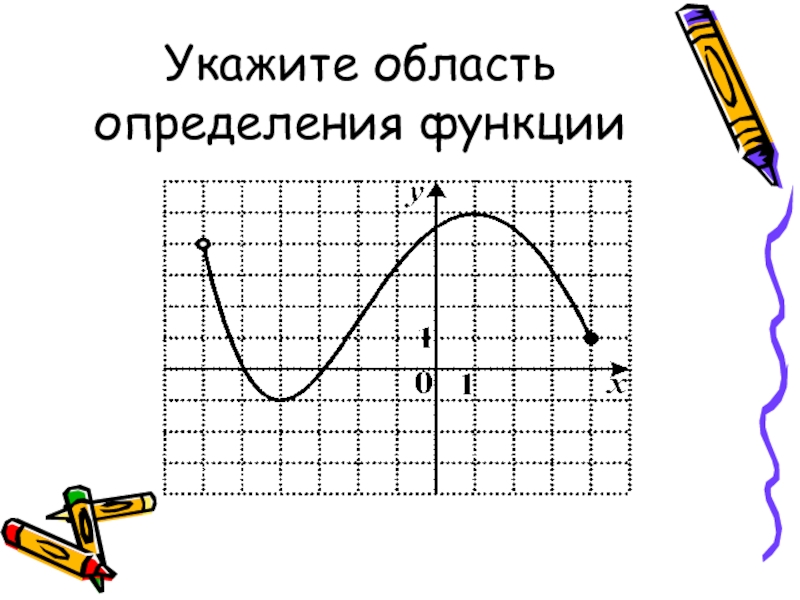 Область определенной функции. Как определить область функции по графику. Укажите область определения функции. Область определения функции по графику. Область определения функции рисунок.