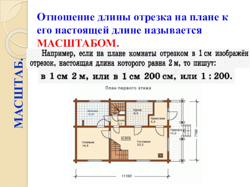 Настоящая длина. Отношение длины отрезка на плане к его настоящей длине называется. Открытый урок масштаб 6 класс. Масштаб учебник Никольский. Отношение длины отрезка на плане к его настояще1 длине.