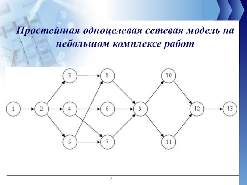 Сетевые модели презентация