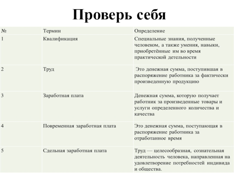 Заработная плата работника презентация