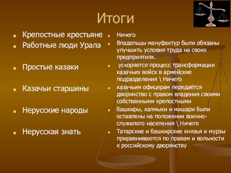 ИтогиКрепостные крестьянеРаботные люди УралаПростые казакиКазачьи старшиныНерусские народыНерусская знатьНичегоВладельцы мануфактур были обя­заны улучшить условия труда на своих предприятиях.