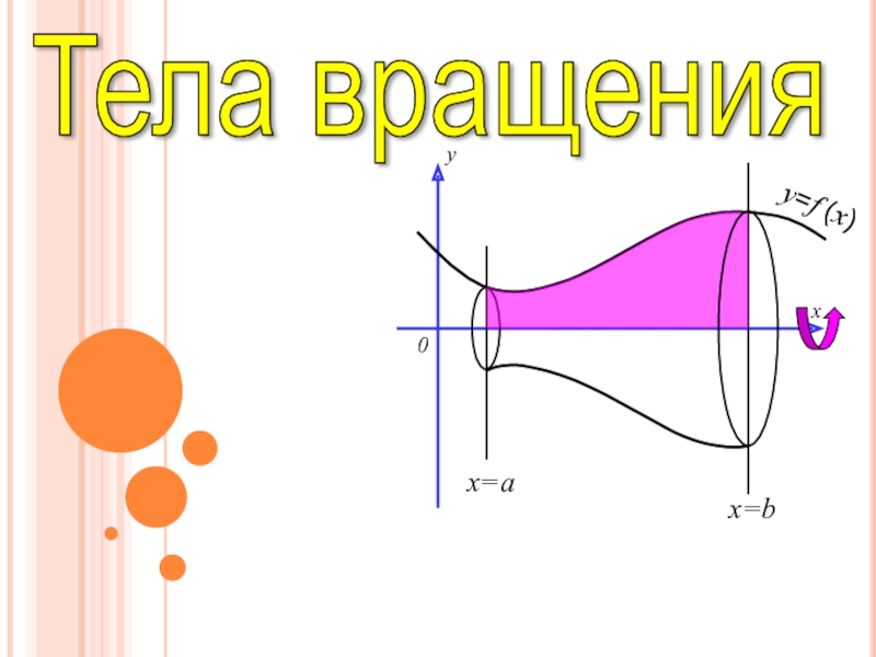 4 тела вращения