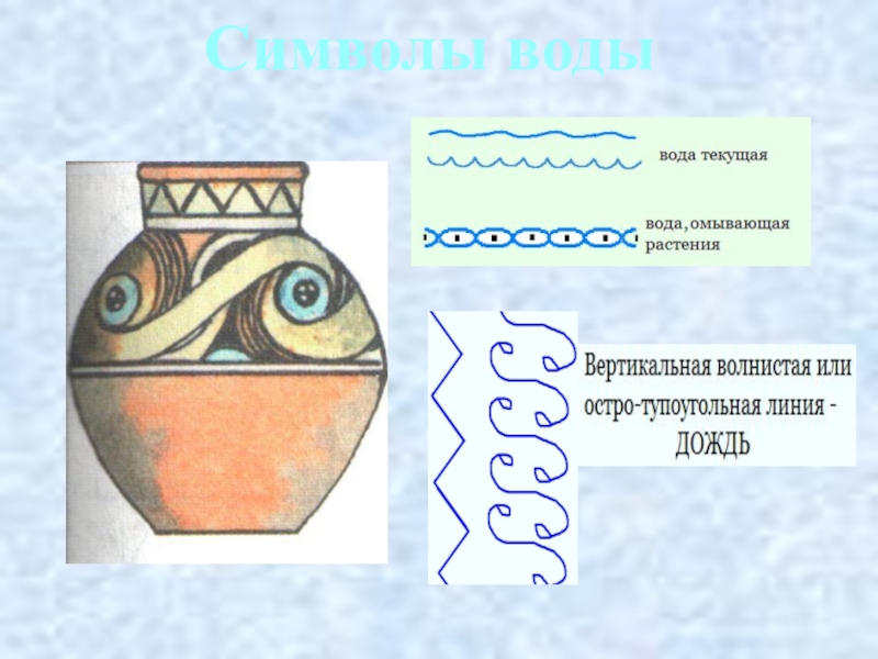 Изо древний образ. Символ воды. Символы воды в народном искусстве. Древние символы воды. Образ воды в народном искусстве.