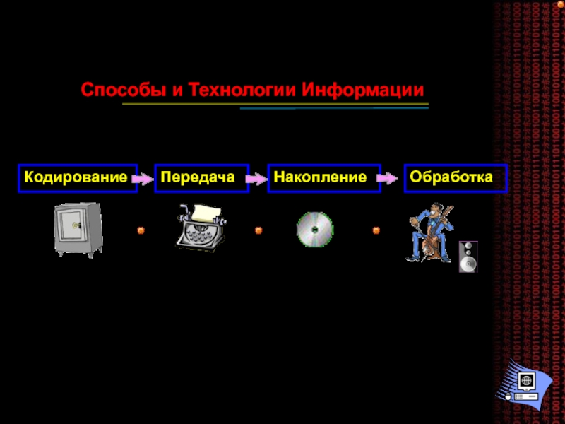 Накопление и передача информации. Информатика как единство науки и технологии. Презентация Информатика: единство науки и технологии.. Способы накопления и передачи знания. Информатика как единство науки и технологии картинки.