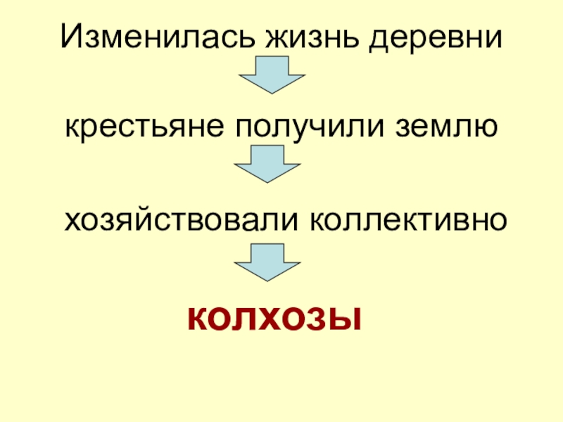 Как изменилась жизнь в деревне