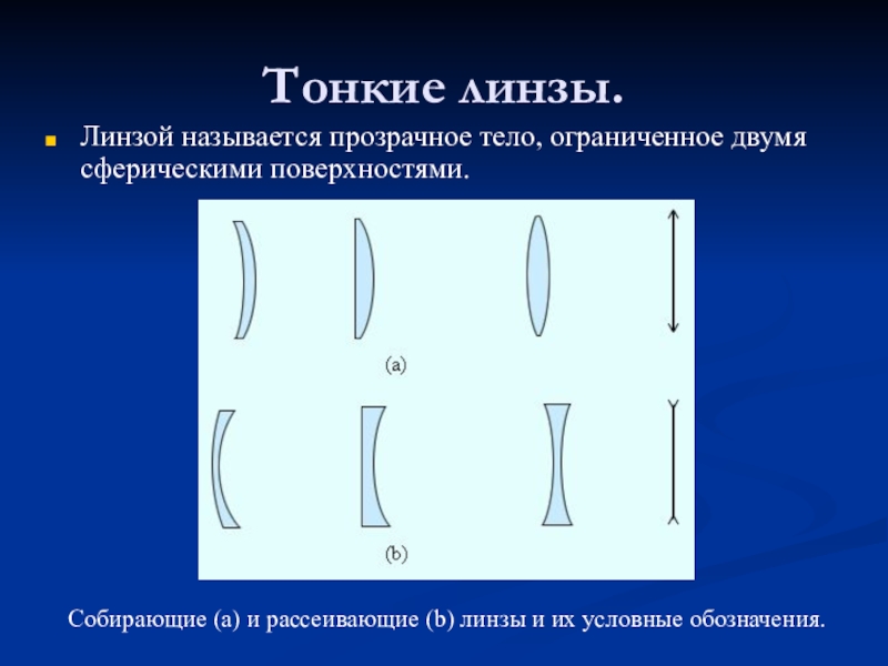 Тонкая линза. Тонкая линза физика. Что называется тонкой линзой?. Какая линза называется тонкой.