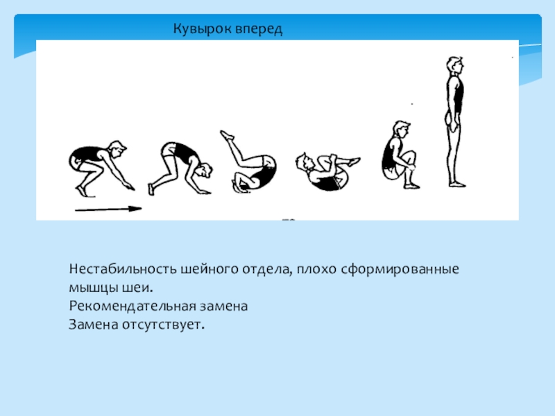 Технологическая карта гимнастика кувырок вперед 3 класс